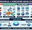 India’s new menswear brands are winning on speed and specialisation